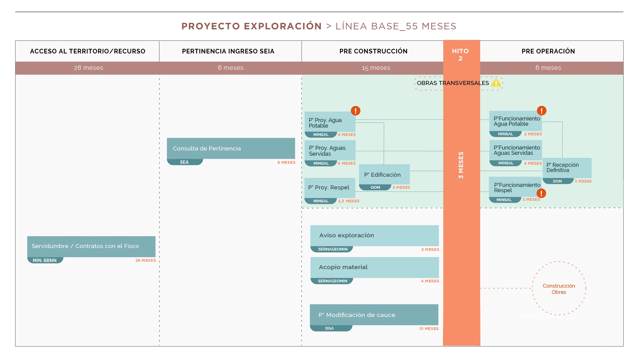 MAPA 11